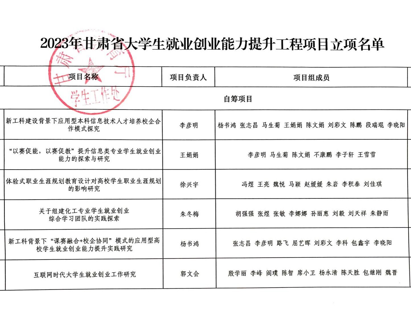 2026世界杯官网入口就业创业工作取得 新突破：6个就业创业能力提升 工程项目获批立项