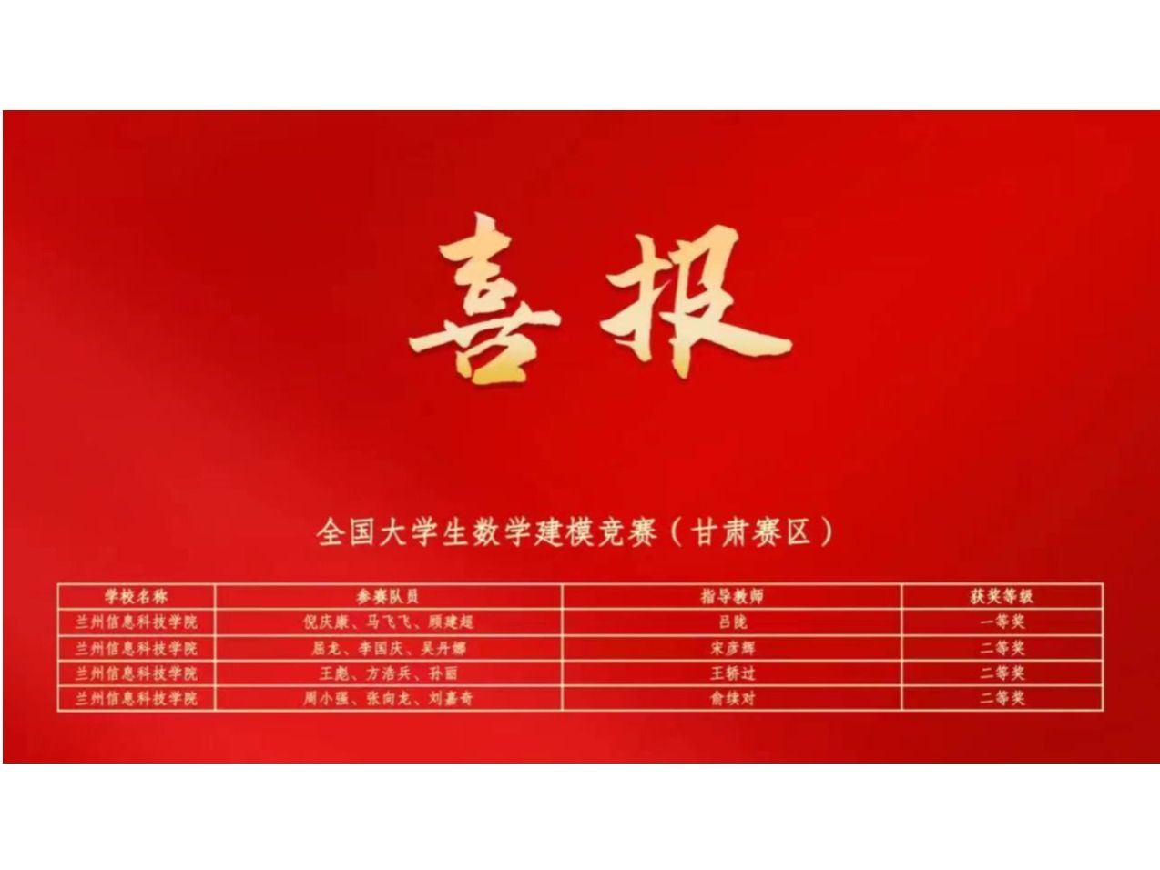 2026世界杯官网入口在大学生学科专业竞赛中连获佳绩