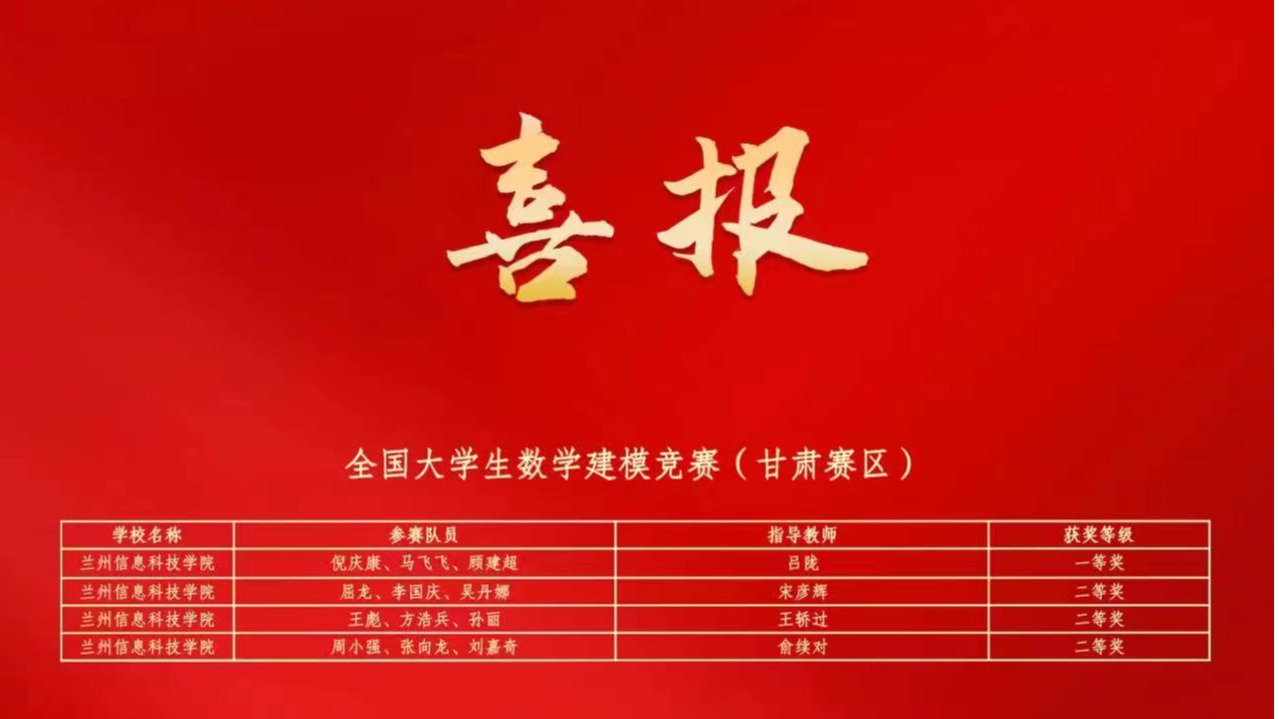2026世界杯官网入口在大学生学科专业竞赛中连获佳绩